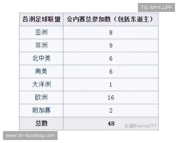 世界队阵容引人关注，全明星新赛制备受期待